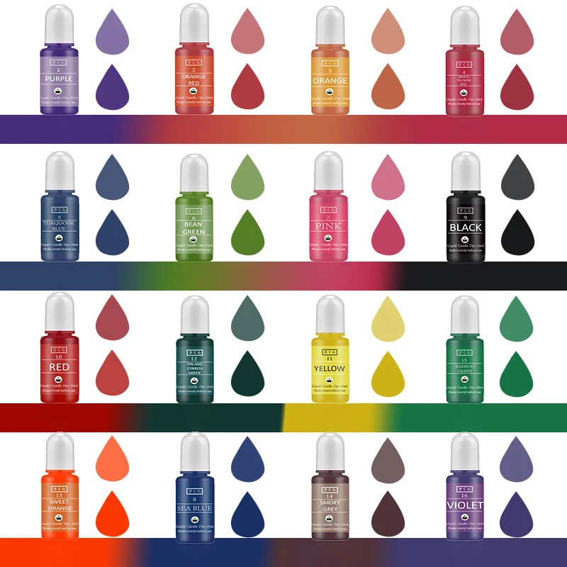 لتقوم بها بنفسك الايبوكسي الرا - مراجعة Resin Pigment Set وسعره